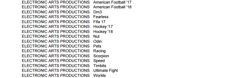 [RUMOR] The Sims 4 Pets è in sviluppo?