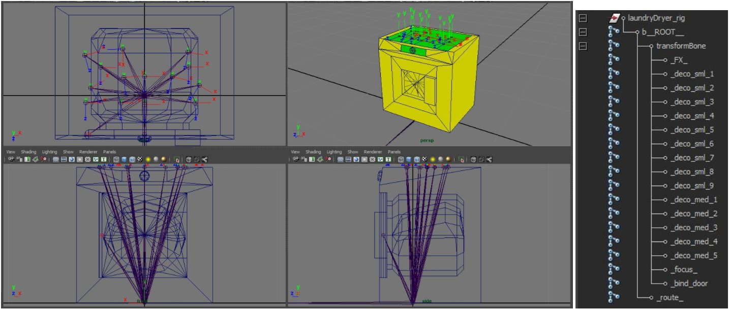 The Sims 4 Eco Living Stuff - Info sull